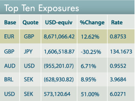 top-10-exposures